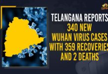 Coronavirus, COVID-19, Covid-19 Updates in Telangana, telangana corona district wise cases, telangana coronavirus cases district wise, telangana coronavirus cases today, telangana coronavirus cases today district wise, telangana coronavirus district wise, telangana coronavirus district wise List, Telangana Coronavirus News, telangana covid cases today bulletin, telangana covid cases today list,mango news