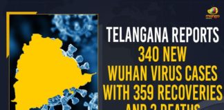 Coronavirus, COVID-19, Covid-19 Updates in Telangana, telangana corona district wise cases, telangana coronavirus cases district wise, telangana coronavirus cases today, telangana coronavirus cases today district wise, telangana coronavirus district wise, telangana coronavirus district wise List, Telangana Coronavirus News, telangana covid cases today bulletin, telangana covid cases today list,mango news