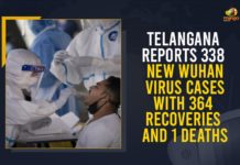 Telangana Reports 338 New Wuhan Virus Cases With 364 Recoveries And 1 Deaths Coronavirus, COVID-19, Covid-19 Updates in Telangana, telangana corona district wise cases, telangana coronavirus cases district wise, telangana coronavirus cases today, telangana coronavirus cases today district wise, telangana coronavirus district wise, telangana coronavirus district wise List, Telangana Coronavirus News, telangana covid cases today bulletin, telangana covid cases today list,mango news