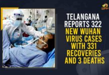 Telangana Reports 322 New Wuhan Virus Cases With 331 Recoveries And 3 Deaths Coronavirus, COVID-19, Covid-19 Updates in Telangana, telangana corona district wise cases, telangana coronavirus cases district wise, telangana coronavirus cases today, telangana coronavirus cases today district wise, telangana coronavirus district wise, telangana coronavirus district wise List, Telangana Coronavirus News, telangana covid cases today bulletin, telangana covid cases today list,mango news