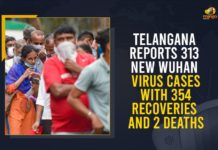 Telangana Reports 313 New Wuhan Virus Cases With 354 Recoveries And 2 Deaths Wuhan Virus, Wuhan Virus Updates in Telangana, Mango News, telangana corona district wise cases, telangana Wuhan Virus cases district wise, telangana Wuhan Virus cases today, telangana Wuhan Virus cases today district wise, Telangana Wuhan Virus News, telangana Wuhan Virus today bulletin, telangana Wuhan Virus today list, Telangana Reports 313 New Wuhan Virus Cases With 354 Recoveries And 2 Deaths