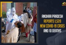 Andhra Pradesh Reports 1,520 New COVID-19 Cases And 10 Deaths Andhra Pradesh, Andhra Pradesh COVID-19 Daily Bulletin, Andhra Pradesh Department of Health, ap coronavirus cases today, ap coronavirus cases total, ap coronavirus updates district wise, AP COVID 19 Cases, AP Total Positive Cases, COVID-19, COVID-19 Daily Bulletin, Total Corona Cases In AP,mango news