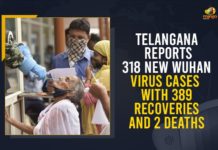 Telangana Reports 318 New Wuhan Virus Cases With 389 Recoveries And 2 Deaths Coronavirus, COVID-19, Covid-19 Updates in Telangana, telangana corona district wise cases, telangana coronavirus cases district wise, telangana coronavirus cases today, telangana coronavirus cases today district wise, telangana coronavirus district wise, telangana coronavirus district wise List, Telangana Coronavirus News, telangana covid cases today bulletin, telangana covid cases today list,mango news