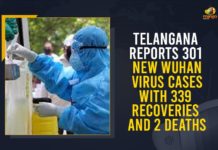 Telangana Reports 301 New Wuhan Virus Cases With 339 Recoveries And 2 Deaths Coronavirus, COVID-19, Covid-19 Updates in Telangana, telangana corona district wise cases, telangana coronavirus cases district wise, telangana coronavirus cases today, telangana coronavirus cases today district wise, telangana coronavirus district wise, telangana coronavirus district wise List, Telangana Coronavirus News, telangana covid cases today bulletin, telangana covid cases today list,mango news