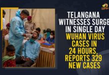 Telangana Witnesses Surge In Single Day Wuhan Virus Cases In 24 Hours, Reports 329 New Cases Coronavirus, COVID-19, Covid-19 Updates in Telangana, telangana corona district wise cases, telangana coronavirus cases district wise, telangana coronavirus cases today, telangana coronavirus cases today district wise, telangana coronavirus district wise, telangana coronavirus district wise List, Telangana Coronavirus News, telangana covid cases today bulletin, telangana covid cases today list,mango news