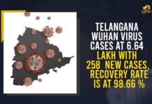 Coronavirus, COVID-19, Covid-19 Updates in Telangana, telangana corona district wise cases, telangana coronavirus cases district wise, telangana coronavirus cases today, telangana coronavirus cases today district wise, telangana coronavirus district wise, telangana coronavirus district wise List, Telangana Coronavirus News, telangana covid cases today bulletin, telangana covid cases today list,mango news