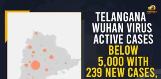 Coronavirus, COVID-19, Covid-19 Updates in Telangana, telangana corona district wise cases, telangana coronavirus cases district wise, telangana coronavirus cases today, telangana coronavirus cases today district wise, telangana coronavirus district wise, telangana coronavirus district wise List, Telangana Coronavirus News, telangana covid cases today bulletin, telangana covid cases today list,mango news
