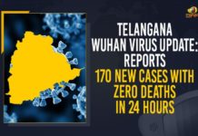 Telangana Wuhan Virus Update: Reports 170 New Cases With Zero Deaths In 24 Hours Coronavirus, COVID-19, Covid-19 Updates in Telangana, telangana corona district wise cases, telangana coronavirus cases district wise, telangana coronavirus cases today, telangana coronavirus cases today district wise, telangana coronavirus district wise, telangana coronavirus district wise List, Telangana Coronavirus News, telangana covid cases today bulletin, telangana covid cases today list,mango news