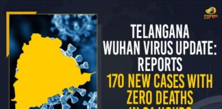 Coronavirus, COVID-19, Covid-19 Updates in Telangana, telangana corona district wise cases, telangana coronavirus cases district wise, telangana coronavirus cases today, telangana coronavirus cases today district wise, telangana coronavirus district wise, telangana coronavirus district wise List, Telangana Coronavirus News, telangana covid cases today bulletin, telangana covid cases today list,mango news