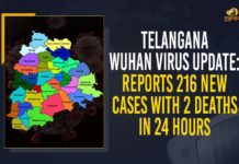 Telangana Wuhan Virus Update: Reports 216 New Cases With 2 Deaths In 24 Hours Coronavirus, COVID-19, Covid-19 Updates in Telangana, telangana corona district wise cases, telangana coronavirus cases district wise, telangana coronavirus cases today, telangana coronavirus cases today district wise, telangana coronavirus district wise, telangana coronavirus district wise List, Telangana Coronavirus News, telangana covid cases today bulletin, telangana covid cases today list,mango news