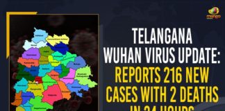 Coronavirus, COVID-19, Covid-19 Updates in Telangana, telangana corona district wise cases, telangana coronavirus cases district wise, telangana coronavirus cases today, telangana coronavirus cases today district wise, telangana coronavirus district wise, telangana coronavirus district wise List, Telangana Coronavirus News, telangana covid cases today bulletin, telangana covid cases today list,mango news