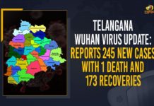 Coronavirus, COVID-19, Covid-19 Updates in Telangana, telangana corona district wise cases, telangana coronavirus cases district wise, telangana coronavirus cases today, telangana coronavirus cases today district wise, telangana coronavirus district wise, telangana coronavirus district wise List, Telangana Coronavirus News, telangana covid cases today bulletin, telangana covid cases today list,mango news