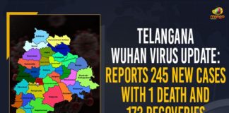 Coronavirus, COVID-19, Covid-19 Updates in Telangana, telangana corona district wise cases, telangana coronavirus cases district wise, telangana coronavirus cases today, telangana coronavirus cases today district wise, telangana coronavirus district wise, telangana coronavirus district wise List, Telangana Coronavirus News, telangana covid cases today bulletin, telangana covid cases today list,mango news