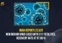 India Reports 23,529 New Wuhan Virus Cases With 311 Fatalities, Recovery Rate At 97.85 % Coronavirus Cases, coronavirus cases in india state wise, coronavirus cases in india today state wise, coronavirus cases india, coronavirus india, India Coronavirus, India Covid-19 Updates, New Confirmed Corona Cases, total corona cases in india today, total corona positive in india,mango news