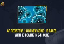AP Registers 1,010 New COVID-19 Cases With 13 Deaths In 24 Hours Andhra Pradesh, Andhra Pradesh COVID-19 Daily Bulletin, Andhra Pradesh Department of Health, ap coronavirus cases today, ap coronavirus cases total, ap coronavirus updates district wise, AP COVID 19 Cases, AP Total Positive Cases, COVID-19, COVID-19 Daily Bulletin, Total Corona Cases In AP,mango news