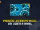 AP Registers 1,010 New COVID-19 Cases With 13 Deaths In 24 Hours Andhra Pradesh, Andhra Pradesh COVID-19 Daily Bulletin, Andhra Pradesh Department of Health, ap coronavirus cases today, ap coronavirus cases total, ap coronavirus updates district wise, AP COVID 19 Cases, AP Total Positive Cases, COVID-19, COVID-19 Daily Bulletin, Total Corona Cases In AP,mango news