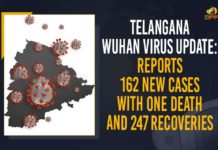 Telangana Wuhan Virus Update: Reports 162 New Cases With One Death And 247 Recoveries Coronavirus, COVID-19, Covid-19 Updates in Telangana, telangana corona district wise cases, telangana coronavirus cases district wise, telangana coronavirus cases today, telangana coronavirus cases today district wise, telangana coronavirus district wise, telangana coronavirus district wise List, Telangana Coronavirus News, telangana covid cases today bulletin, telangana covid cases today list,mango news