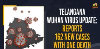 Coronavirus, COVID-19, Covid-19 Updates in Telangana, telangana corona district wise cases, telangana coronavirus cases district wise, telangana coronavirus cases today, telangana coronavirus cases today district wise, telangana coronavirus district wise, telangana coronavirus district wise List, Telangana Coronavirus News, telangana covid cases today bulletin, telangana covid cases today list,mango news