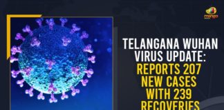 Coronavirus, COVID-19, Covid-19 Updates in Telangana, telangana corona district wise cases, telangana coronavirus cases district wise, telangana coronavirus cases today, telangana coronavirus cases today district wise, telangana coronavirus district wise, telangana coronavirus district wise List, Telangana Coronavirus News, telangana covid cases today bulletin, telangana covid cases today list,mango news