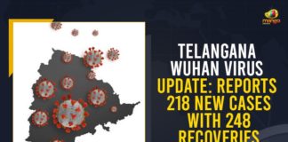 Coronavirus, COVID-19, Covid-19 Updates in Telangana, telangana corona district wise cases, telangana coronavirus cases district wise, telangana coronavirus cases today, telangana coronavirus cases today district wise, telangana coronavirus district wise, telangana coronavirus district wise List, Telangana Coronavirus News, telangana covid cases today bulletin, telangana covid cases today list,mango news