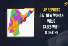 AP Reports 517 New Wuhan Virus Cases With 8 Deaths Andhra Pradesh, Andhra Pradesh COVID-19 Daily Bulletin, Andhra Pradesh Department of Health, ap coronavirus cases today, ap coronavirus cases total, ap coronavirus updates district wise, AP COVID 19 Cases, AP Total Positive Cases, COVID-19, COVID-19 Daily Bulletin, Total Corona Cases In AP,mango news