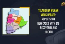 Coronavirus, COVID-19, Covid-19 Updates in Telangana, telangana corona district wise cases, telangana coronavirus cases district wise, telangana coronavirus cases today, telangana coronavirus cases today district wise, telangana coronavirus district wise, telangana coronavirus district wise List, Telangana Coronavirus News, telangana covid cases today bulletin, telangana covid cases today list,mango news