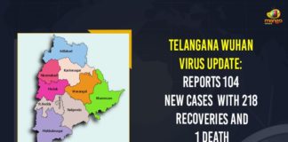 Coronavirus, COVID-19, Covid-19 Updates in Telangana, telangana corona district wise cases, telangana coronavirus cases district wise, telangana coronavirus cases today, telangana coronavirus cases today district wise, telangana coronavirus district wise, telangana coronavirus district wise List, Telangana Coronavirus News, telangana covid cases today bulletin, telangana covid cases today list,mango news