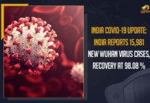 India COVID-19 Update: India Reports 15,981 New Wuhan Virus Cases, Recovery At 98.08 % Coronavirus Cases, coronavirus cases in india state wise, coronavirus cases in india today state wise, coronavirus cases india, coronavirus india, India Coronavirus, India Covid-19 Updates, New Confirmed Corona Cases, total corona cases in india today, total corona positive in india,mango news