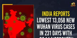 Coronavirus Cases, coronavirus cases in india state wise, coronavirus cases in india today state wise, coronavirus cases india, coronavirus india, India Coronavirus, India Covid-19 Updates, New Confirmed Corona Cases, total corona cases in india today, total corona positive in india,mango news