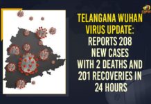 Coronavirus, COVID-19, Covid-19 Updates in Telangana, telangana corona district wise cases, telangana coronavirus cases district wise, telangana coronavirus cases today, telangana coronavirus cases today district wise, telangana coronavirus district wise, telangana coronavirus district wise List, Telangana Coronavirus News, telangana covid cases today bulletin, telangana covid cases today list,mango news