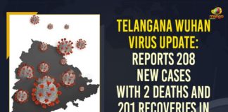 Coronavirus, COVID-19, Covid-19 Updates in Telangana, telangana corona district wise cases, telangana coronavirus cases district wise, telangana coronavirus cases today, telangana coronavirus cases today district wise, telangana coronavirus district wise, telangana coronavirus district wise List, Telangana Coronavirus News, telangana covid cases today bulletin, telangana covid cases today list,mango news
