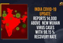 India COVID-19 Update: Reports 14,000 Above New Wuhan Virus Cases With 98.15 % Recovery Rate Coronavirus Cases, coronavirus cases in india state wise, coronavirus cases in india today state wise, coronavirus cases india, coronavirus india, India Coronavirus, India Covid-19 Updates, New Confirmed Corona Cases, total corona cases in india today, total corona positive in india,mango news