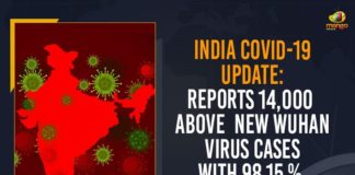 Coronavirus Cases, coronavirus cases in india state wise, coronavirus cases in india today state wise, coronavirus cases india, coronavirus india, India Coronavirus, India Covid-19 Updates, New Confirmed Corona Cases, total corona cases in india today, total corona positive in india,mango news