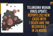Telangana Wuhan Virus Update: Reports 202 New Cases With 1 Death And 190 Recoveries In 24 Hours Coronavirus, COVID-19, Covid-19 Updates in Telangana, telangana corona district wise cases, telangana coronavirus cases district wise, telangana coronavirus cases today, telangana coronavirus cases today district wise, telangana coronavirus district wise, telangana coronavirus district wise List, Telangana Coronavirus News, telangana covid cases today bulletin, telangana covid cases today list,mango news