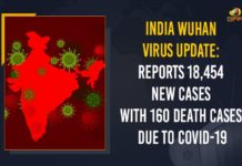 India Wuhan Virus Update: Reports 18,454 New Cases With 160 Death Cases Due To COVID-19 Coronavirus Cases, coronavirus cases in india state wise, coronavirus cases in india today state wise, coronavirus cases india, coronavirus india, India Coronavirus, India Covid-19 Updates, New Confirmed Corona Cases, total corona cases in india today, total corona positive in india,mango news