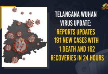 Telangana Wuhan Virus Update: Reports updates 191 New Cases With 1 Death And 162 Recoveries In 24 Hours Coronavirus, COVID-19, Covid-19 Updates in Telangana, telangana corona district wise cases, telangana coronavirus cases district wise, telangana coronavirus cases today, telangana coronavirus cases today district wise, telangana coronavirus district wise, telangana coronavirus district wise List, Telangana Coronavirus News, telangana covid cases today bulletin, telangana covid cases today list,mango news