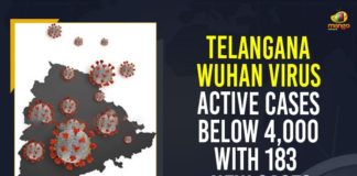 Coronavirus, COVID-19, Covid-19 Updates in Telangana, telangana corona district wise cases, telangana coronavirus cases district wise, telangana coronavirus cases today, telangana coronavirus cases today district wise, telangana coronavirus district wise, telangana coronavirus district wise List, Telangana Coronavirus News, telangana covid cases today bulletin, telangana covid cases today list,mango news
