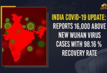 India COVID-19 Update: Reports 16,000 Above New Wuhan Virus Cases With 98.16 % Recovery Rate Coronavirus Cases, coronavirus cases in india state wise, coronavirus cases in india today state wise, coronavirus cases india, coronavirus india, India Coronavirus, India Covid-19 Updates, New Confirmed Corona Cases, total corona cases in india today, total corona positive in india,mango news