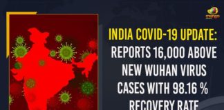 Coronavirus Cases, coronavirus cases in india state wise, coronavirus cases in india today state wise, coronavirus cases india, coronavirus india, India Coronavirus, India Covid-19 Updates, New Confirmed Corona Cases, total corona cases in india today, total corona positive in india,mango news