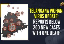 Telangana Wuhan Virus Update: Reports Below 200 New Cases With One Death Coronavirus, COVID-19, Covid-19 Updates in Telangana, telangana corona district wise cases, telangana coronavirus cases district wise, telangana coronavirus cases today, telangana coronavirus cases today district wise, telangana coronavirus district wise, telangana coronavirus district wise List, Telangana Coronavirus News, telangana covid cases today bulletin, telangana covid cases today list,mango news