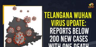 Coronavirus, COVID-19, Covid-19 Updates in Telangana, telangana corona district wise cases, telangana coronavirus cases district wise, telangana coronavirus cases today, telangana coronavirus cases today district wise, telangana coronavirus district wise, telangana coronavirus district wise List, Telangana Coronavirus News, telangana covid cases today bulletin, telangana covid cases today list,mango news