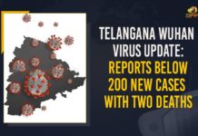 Telangana Wuhan Virus Update: Reports Below 200 New Cases With Two Deaths Coronavirus, COVID-19, Covid-19 Updates in Telangana, telangana corona district wise cases, telangana coronavirus cases district wise, telangana coronavirus cases today, telangana coronavirus cases today district wise, telangana coronavirus district wise, telangana coronavirus district wise List, Telangana Coronavirus News, telangana covid cases today bulletin, telangana covid cases today list,mango news