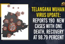 Telangana Wuhan Virus Update: Reports 190 New Cases With One Death, Recovery At 98.79 Percent Coronavirus, COVID-19, Covid-19 Updates in Telangana, telangana corona district wise cases, telangana coronavirus cases district wise, telangana coronavirus cases today, telangana coronavirus cases today district wise, telangana coronavirus district wise, telangana coronavirus district wise List, Telangana Coronavirus News, telangana covid cases today bulletin, telangana covid cases today list,mango news