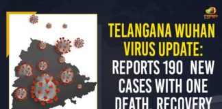 Coronavirus, COVID-19, Covid-19 Updates in Telangana, telangana corona district wise cases, telangana coronavirus cases district wise, telangana coronavirus cases today, telangana coronavirus cases today district wise, telangana coronavirus district wise, telangana coronavirus district wise List, Telangana Coronavirus News, telangana covid cases today bulletin, telangana covid cases today list,mango news