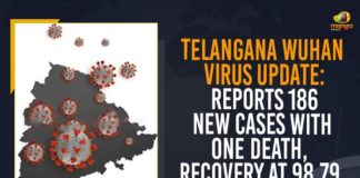 Coronavirus, COVID-19, Covid-19 Updates in Telangana, telangana corona district wise cases, telangana coronavirus cases district wise, telangana coronavirus cases today, telangana coronavirus cases today district wise, telangana coronavirus district wise, telangana coronavirus district wise List, Telangana Coronavirus News, telangana covid cases today bulletin, telangana covid cases today list,mango news