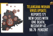 Telangana Wuhan Virus Update: Reports 171 New Cases With One Death, Recovery At 98.79 Percent Telangana Wuhan Virus Update: Reports 171 New Cases With One Death, Recovery At 98.79 Percent,Telangana COVID-19 Report,Covid-19 Updates In Telangana,Telangana COVID-19 Cases New Reports,Telangana Reports,Telangana COVID-19 Cases,COVID 19 Updates,COVID-19,COVID-19 Latest Updates In Telangana,Mango News,Mango News English,Telangana,Telangana Coronavirus Cases Today,Telangana Coronavirus Updates,Telangana COVID-19 Cases,Telangana COVID-19 Deaths Reports,Telangana COVID-19 171 New Positive Cases,Telangana COVID-19 Reports,Telangana State COVID-19 Update,COVID-19 Cases In Telangana,Telangana Corona Updates,Telangana COVID-19 Reports,Telangana Reports 171 New Covid-19 Cases,Telangana Covid-19 Reports,Telangana Covid-19 Updates,Telangana Wuhan Virus Update,Telangana Wuhan Virus,Telangana Virus Update