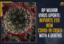 AP Wuhan Virus Update: Reports 220 New COVID-19 Cases With 4 Deaths Andhra Pradesh, Andhra Pradesh COVID-19 Daily Bulletin, Andhra Pradesh Department of Health, ap coronavirus cases today, ap coronavirus cases total, ap coronavirus updates district wise, AP COVID 19 Cases, AP Total Positive Cases, COVID-19, COVID-19 Daily Bulletin, Total Corona Cases In AP,mango news