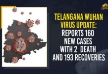 Coronavirus, COVID-19, Covid-19 Updates in Telangana, telangana corona district wise cases, telangana coronavirus cases district wise, telangana coronavirus cases today, telangana coronavirus cases today district wise, telangana coronavirus district wise, telangana coronavirus district wise List, Telangana Coronavirus News, telangana covid cases today bulletin, telangana covid cases today list,mango news