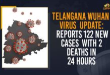 Coronavirus, COVID-19, Covid-19 Updates in Telangana, telangana corona district wise cases, telangana coronavirus cases district wise, telangana coronavirus cases today, telangana coronavirus cases today district wise, telangana coronavirus district wise, telangana coronavirus district wise List, Telangana Coronavirus News, telangana covid cases today bulletin, telangana covid cases today list,mango news