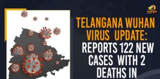 Coronavirus, COVID-19, Covid-19 Updates in Telangana, telangana corona district wise cases, telangana coronavirus cases district wise, telangana coronavirus cases today, telangana coronavirus cases today district wise, telangana coronavirus district wise, telangana coronavirus district wise List, Telangana Coronavirus News, telangana covid cases today bulletin, telangana covid cases today list,mango news